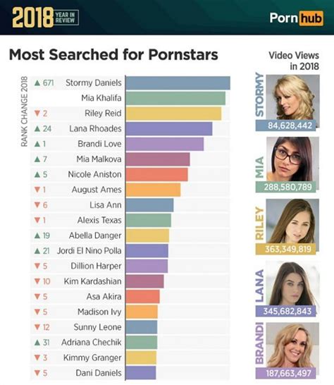 rank of porn stars|Top 100 Pornstars .